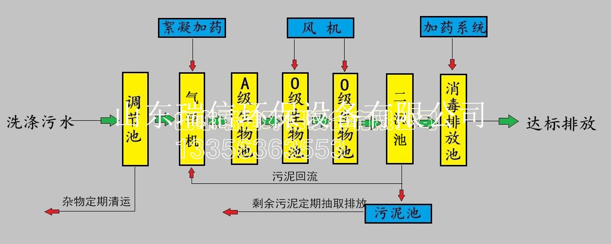 農(nóng)村污水處理設(shè)備-鄉(xiāng)鎮(zhèn)污水處理設(shè)備安裝需要注意什么??？